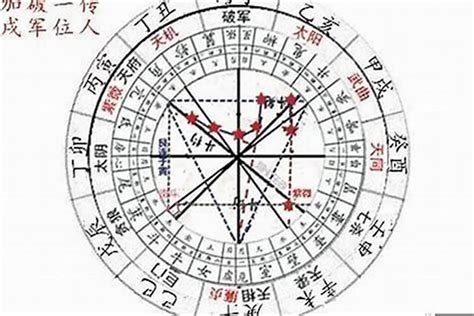 夫妻宮 天虛|天虚星介绍，天虚星在命盘十二宫的意义 – 紫微麥